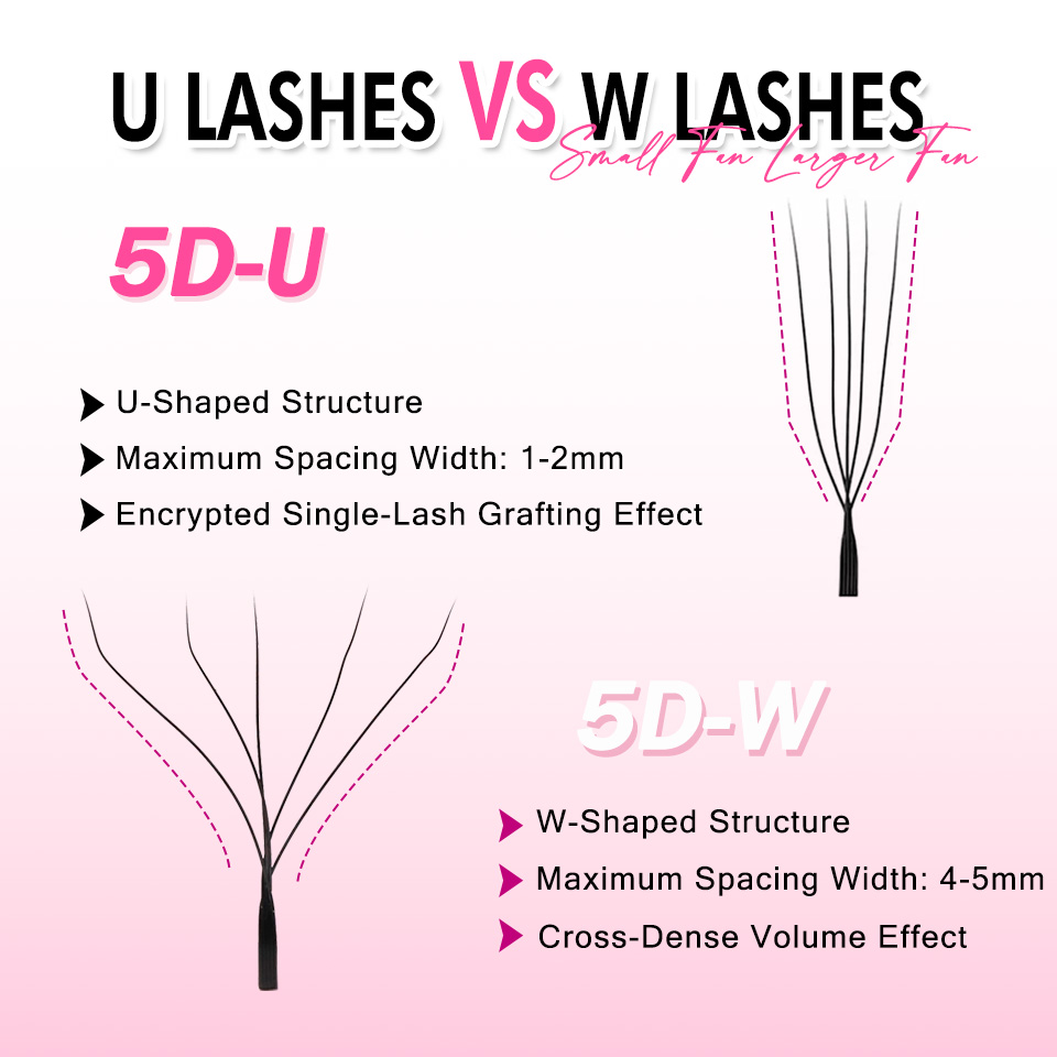 Rujade U Shaped YY Shaped Eyel - Eyelash Extension Double Volume recension och pris